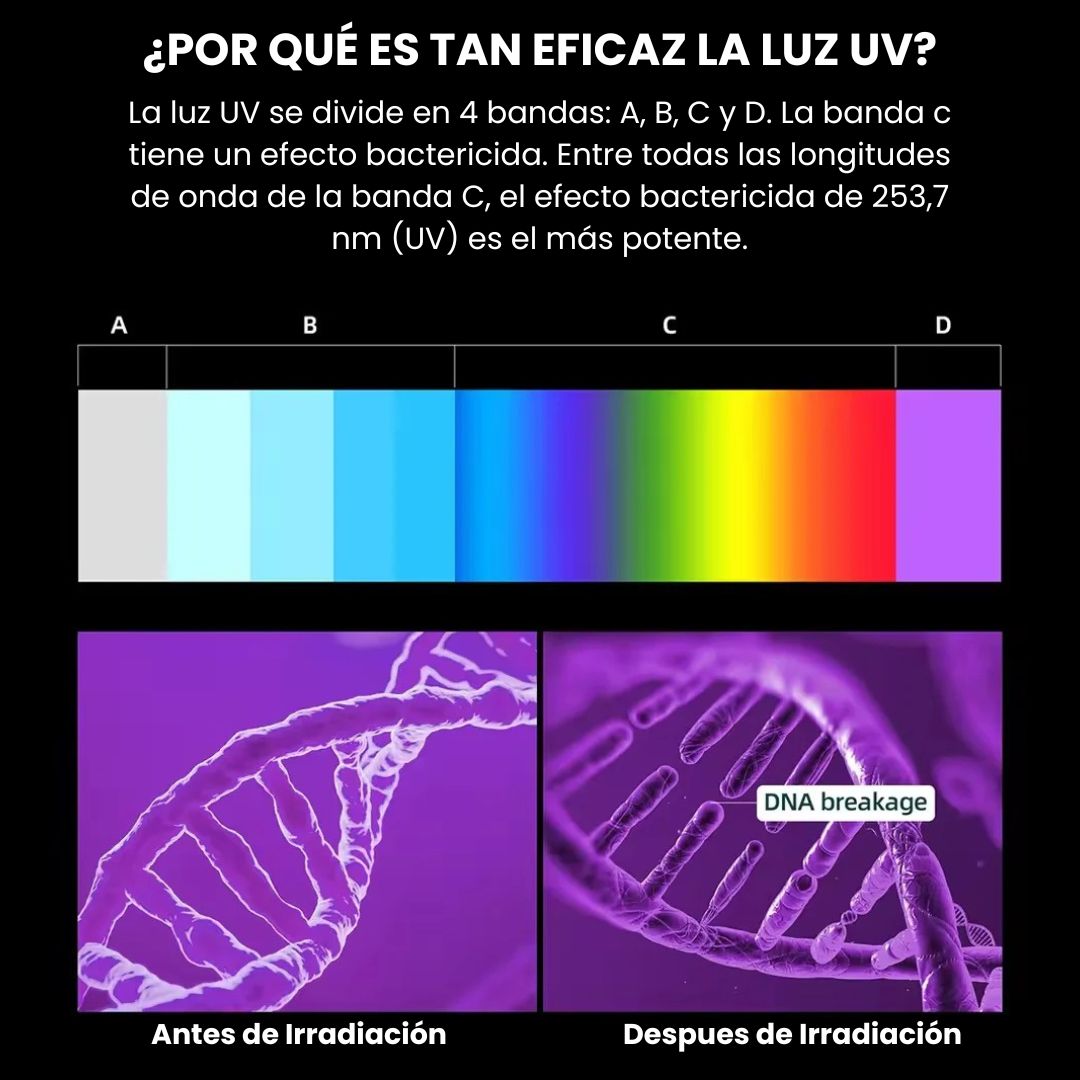 Esterilizador de LUZ ULTRAVIOLETA UV - tecnología SafeGuard.