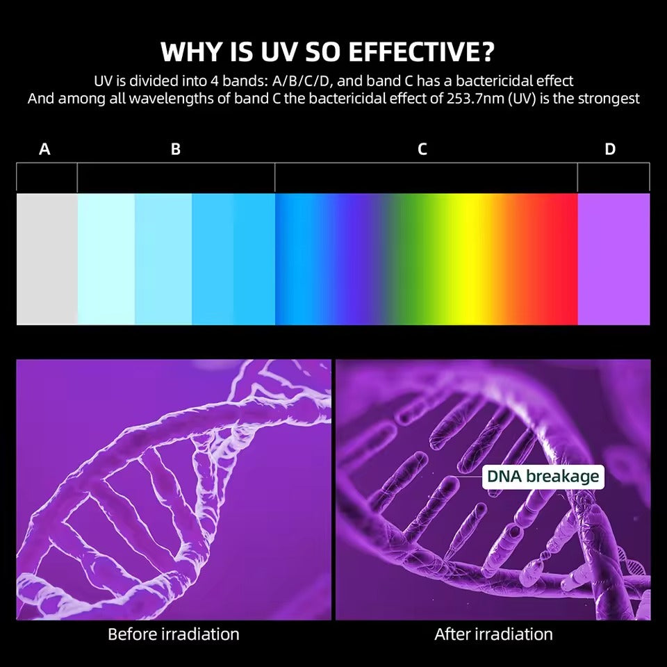 Esterilizador de LUZ ULTRAVIOLETA UV - tecnología SafeGuard.